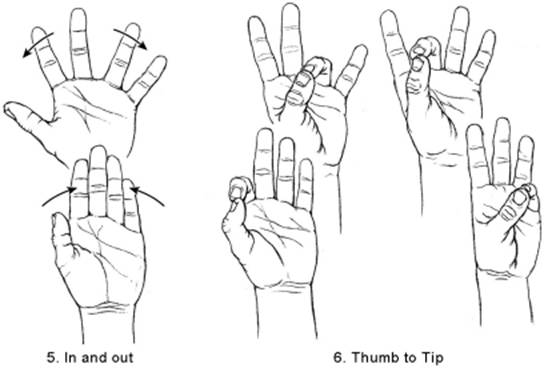 Hand Therapy Basics